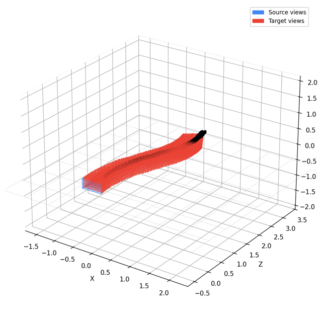 Input camera pose trajectory