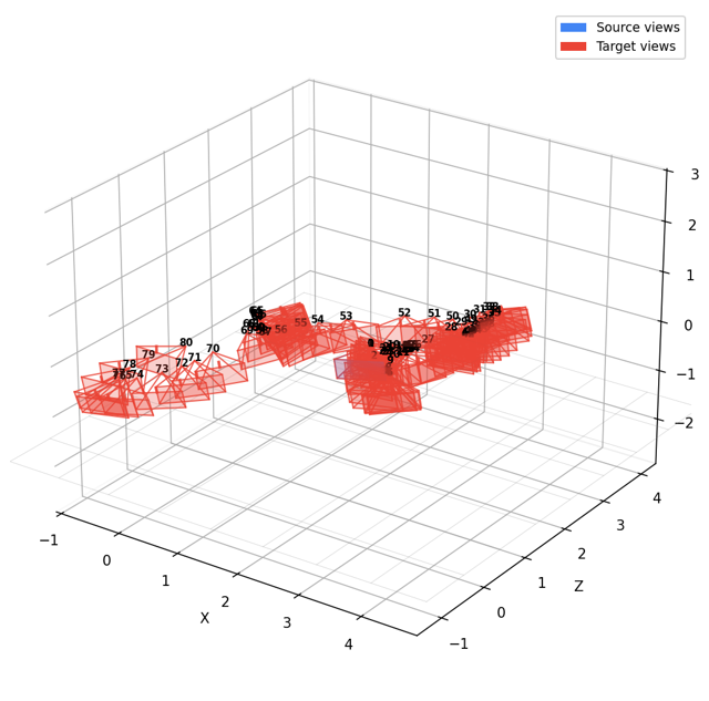 Input camera pose trajectory