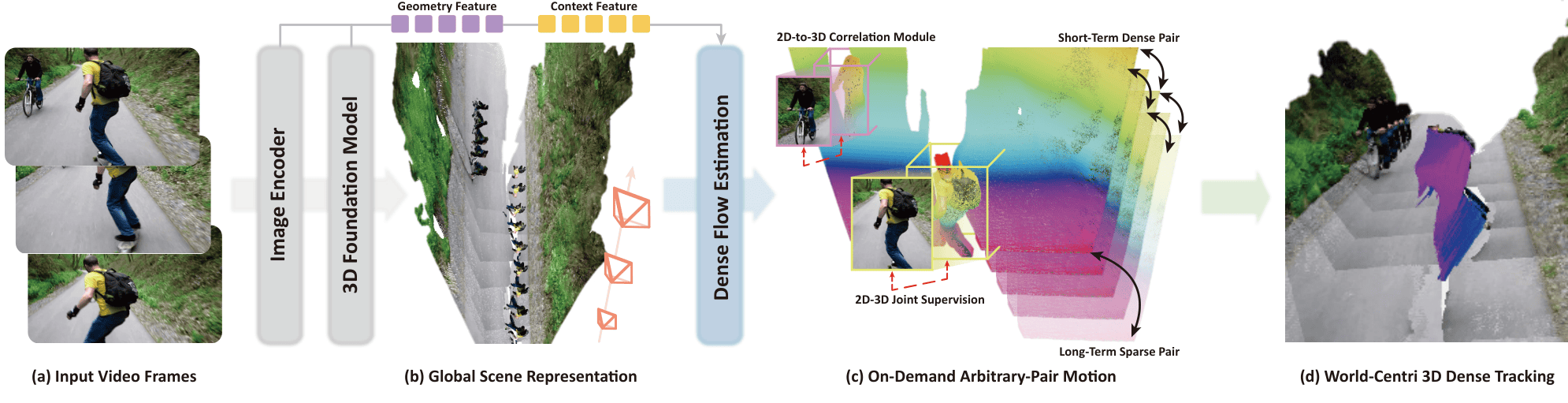 Track4World Framework
